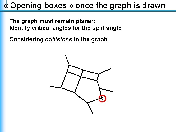 « Opening boxes » once the graph is drawn The graph must remain « Opening boxes » once the graph is drawn The graph must remain