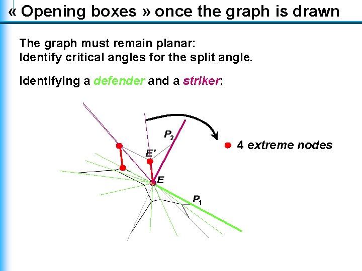 « Opening boxes » once the graph is drawn The graph must remain « Opening boxes » once the graph is drawn The graph must remain