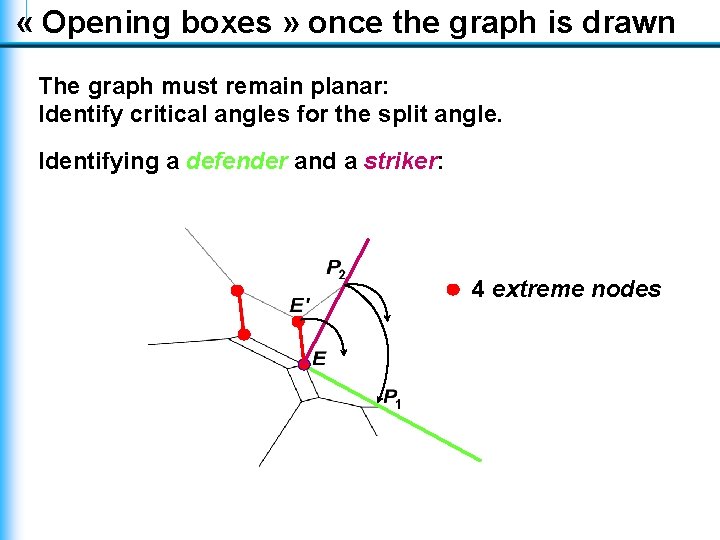 « Opening boxes » once the graph is drawn The graph must remain « Opening boxes » once the graph is drawn The graph must remain
