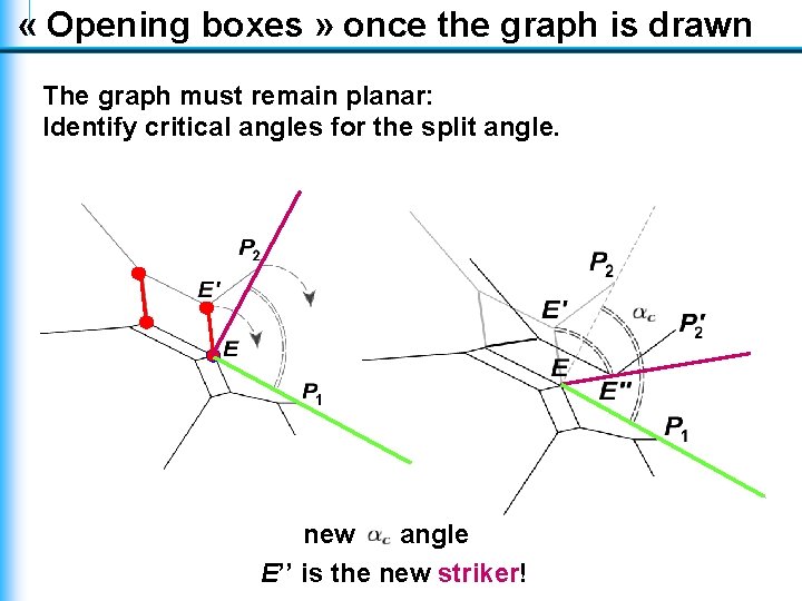« Opening boxes » once the graph is drawn The graph must remain « Opening boxes » once the graph is drawn The graph must remain