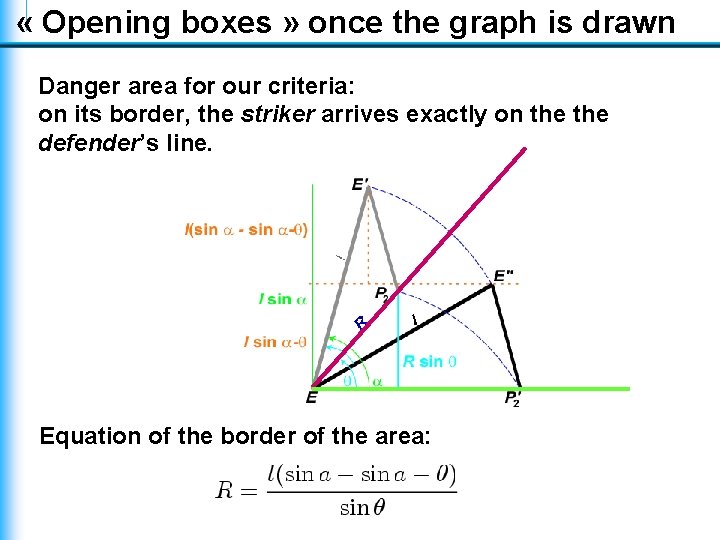 « Opening boxes » once the graph is drawn Danger area for our « Opening boxes » once the graph is drawn Danger area for our