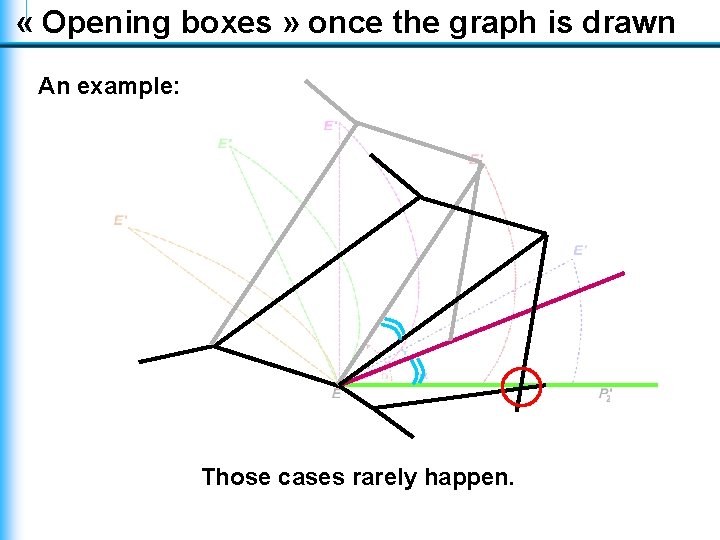 « Opening boxes » once the graph is drawn An example: Those cases « Opening boxes » once the graph is drawn An example: Those cases