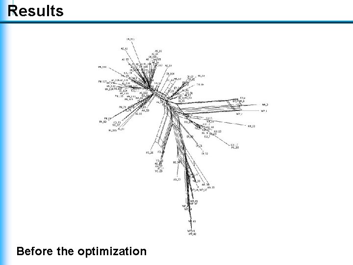 Results Before the optimization Results Before the optimization