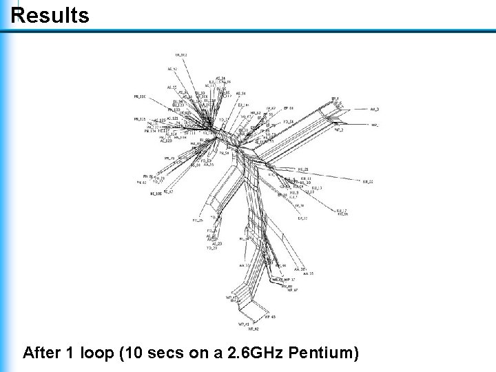 Results After 1 loop (10 secs on a 2. 6 GHz Pentium) Results After 1 loop (10 secs on a 2. 6 GHz Pentium)