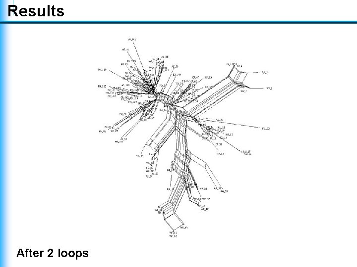 Results After 2 loops Results After 2 loops