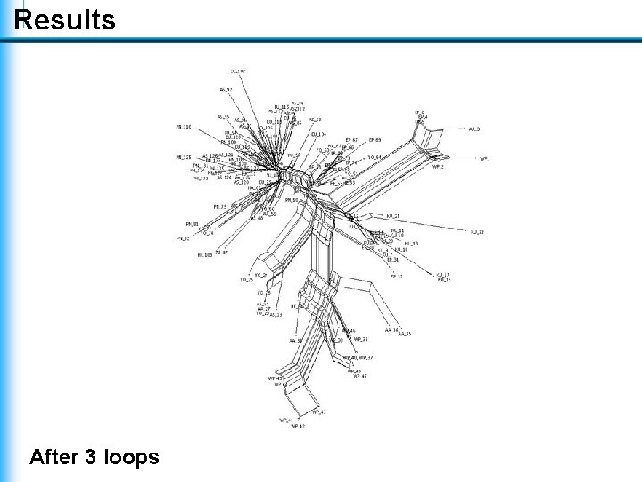 Results After 3 loops Results After 3 loops