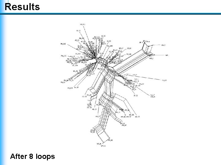 Results After 8 loops Results After 8 loops