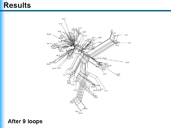 Results After 9 loops Results After 9 loops
