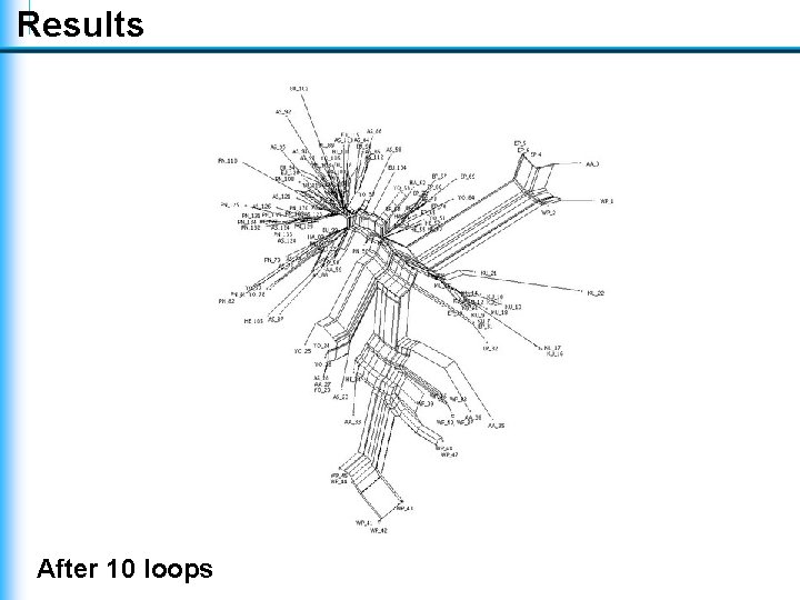 Results After 10 loops Results After 10 loops