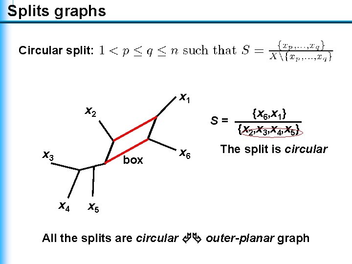 Splits graphs Circular split: x 1 x 2 x 3 {x 6, x 1} Splits graphs Circular split: x 1 x 2 x 3 {x 6, x 1}