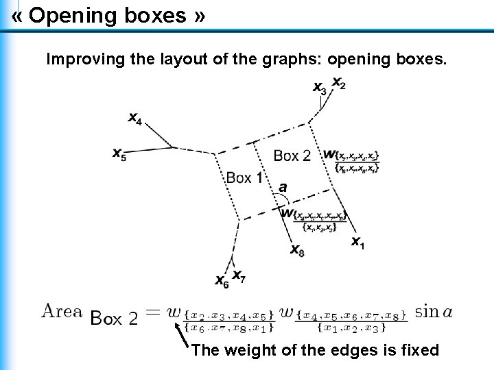 « Opening boxes » Improving the layout of the graphs: opening boxes. The « Opening boxes » Improving the layout of the graphs: opening boxes. The