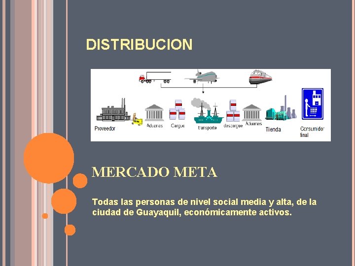 DISTRIBUCION MERCADO META Todas las personas de nivel social media y alta, de la