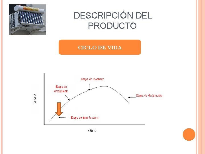 I DESCRIPCIÓN DEL PRODUCTO CICLO DE VIDA 