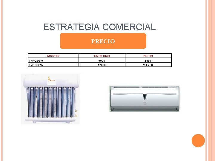 ESTRATEGIA COMERCIAL PRECIO MODELO TKF-26 GW TKF-35 GW CAPACIDAD PRECIO 9000 12000 $950 $