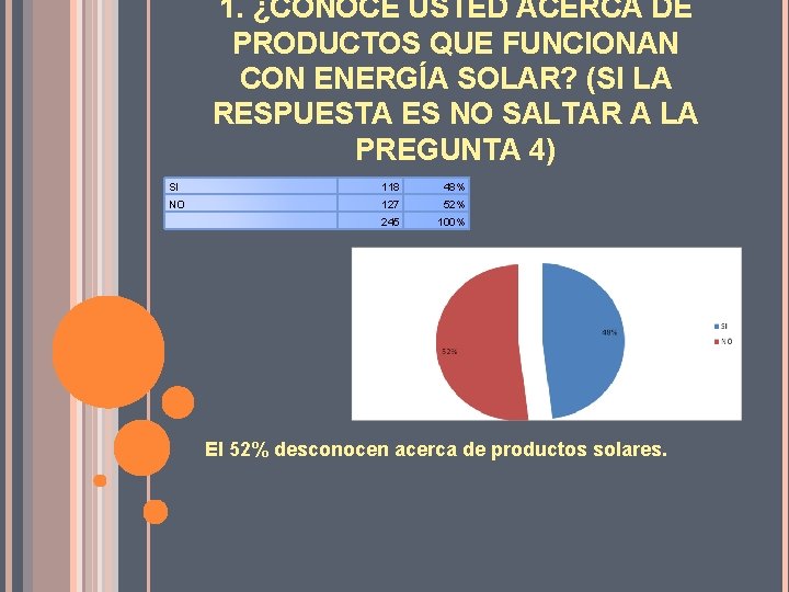 1. ¿CONOCE USTED ACERCA DE PRODUCTOS QUE FUNCIONAN CON ENERGÍA SOLAR? (SI LA RESPUESTA