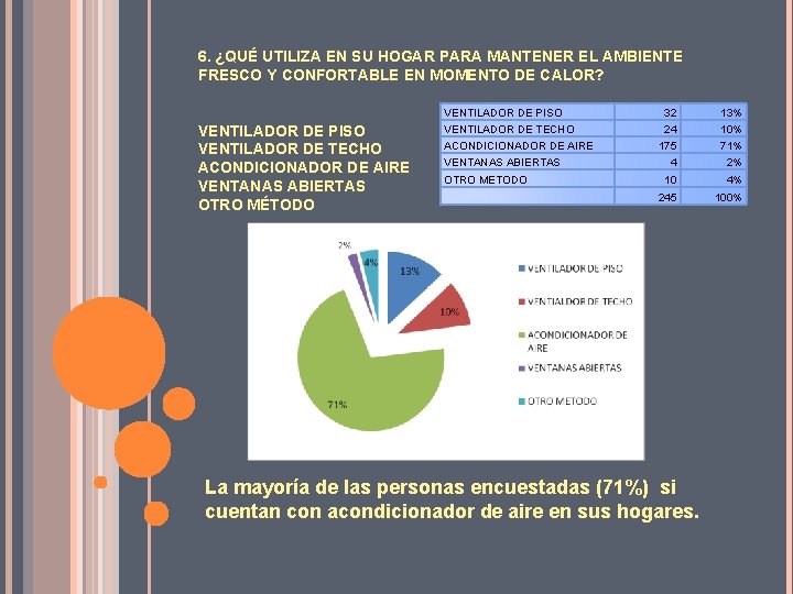 6. ¿QUÉ UTILIZA EN SU HOGAR PARA MANTENER EL AMBIENTE FRESCO Y CONFORTABLE EN