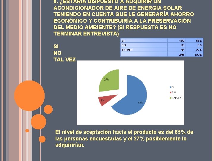 8. ¿ESTARÍA DISPUESTO A ADQUIRIR UN ACONDICIONADOR DE AIRE DE ENERGÍA SOLAR TENIENDO EN