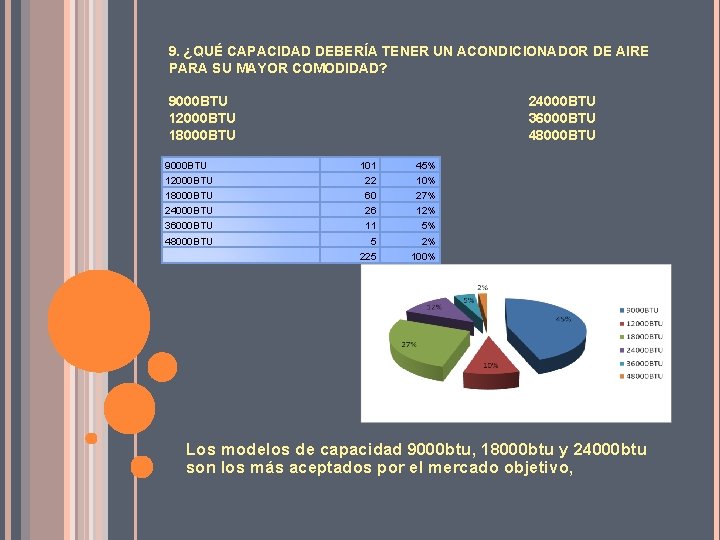 9. ¿QUÉ CAPACIDAD DEBERÍA TENER UN ACONDICIONADOR DE AIRE PARA SU MAYOR COMODIDAD? 9000