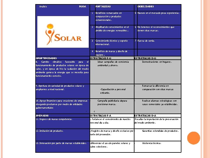 Análisis FODA FORTALEZAS DEBILIDADES 1 Beneficios remarcados en comparación a productos convencionales. 5 Nuevos
