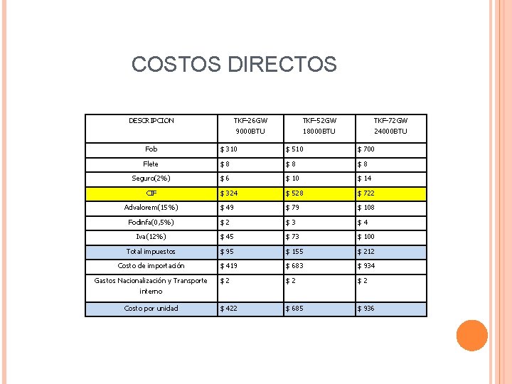 COSTOS DIRECTOS DESCRIPCION TKF-26 GW 9000 BTU TKF-52 GW 18000 BTU TKF-72 GW 24000