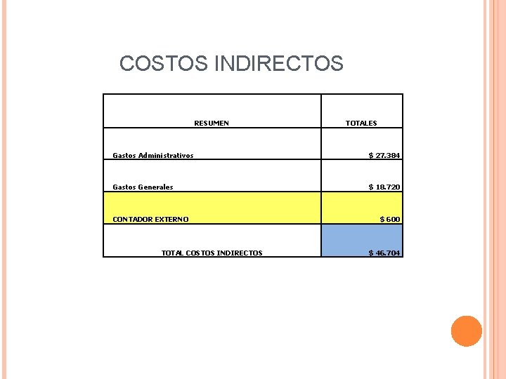 COSTOS INDIRECTOS RESUMEN TOTALES Gastos Administrativos $ 27. 384 Gastos Generales $ 18. 720