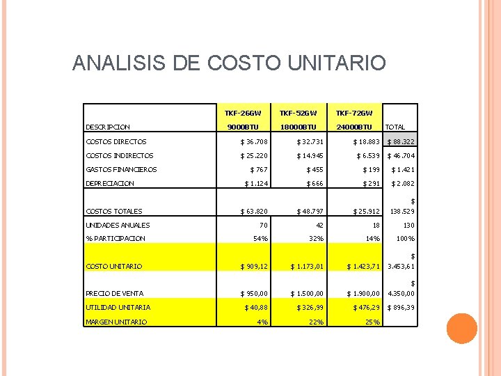 ANALISIS DE COSTO UNITARIO DESCRIPCION TKF-26 GW TKF-52 GW TKF-72 GW 9000 BTU 18000