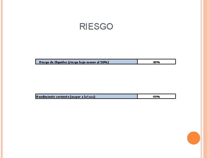 RIESGO Riesgo de Iliquidez (riesgo bajo menor al 50%) Rendimiento corriente (mayor a la