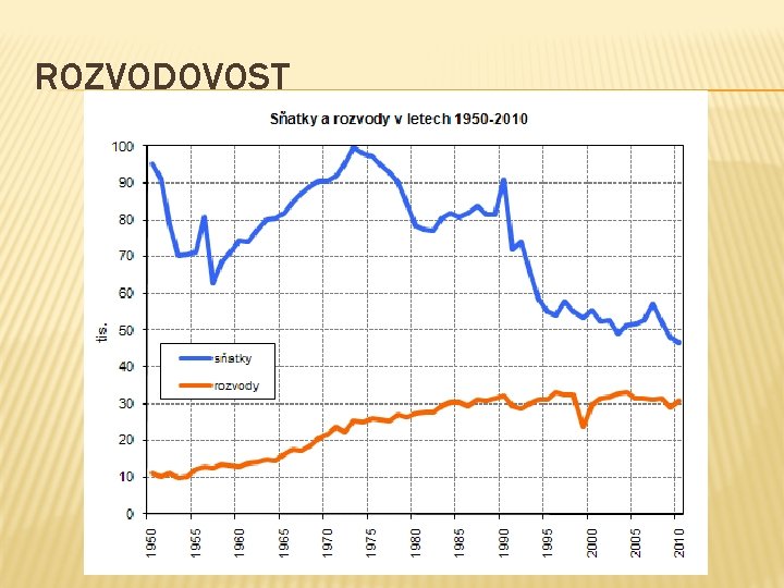 ROZVODOVOST 