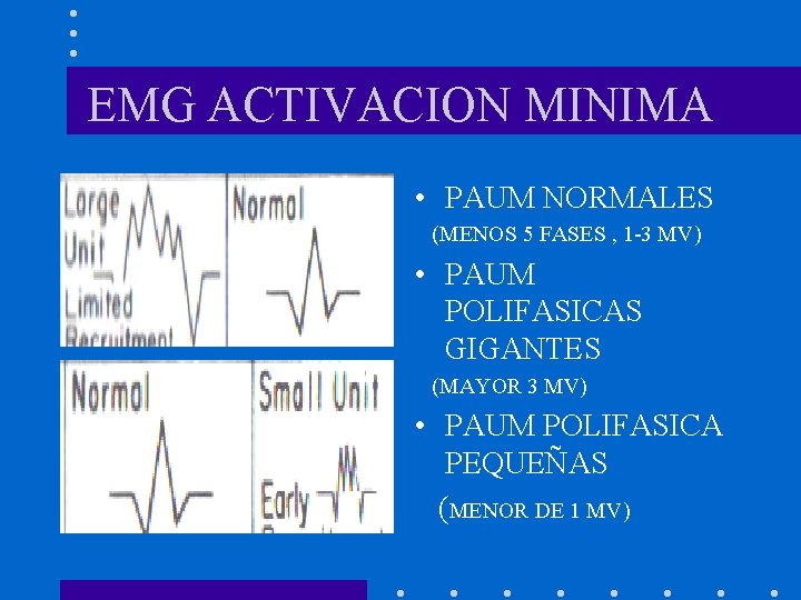 EMG ACTIVACION MINIMA • PAUM NORMALES (MENOS 5 FASES , 1 -3 MV) •