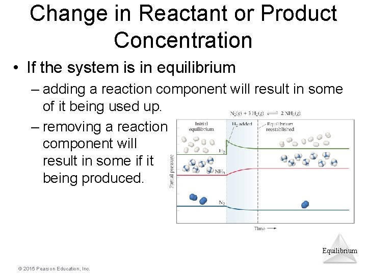 Change in Reactant or Product Concentration • If the system is in equilibrium –
