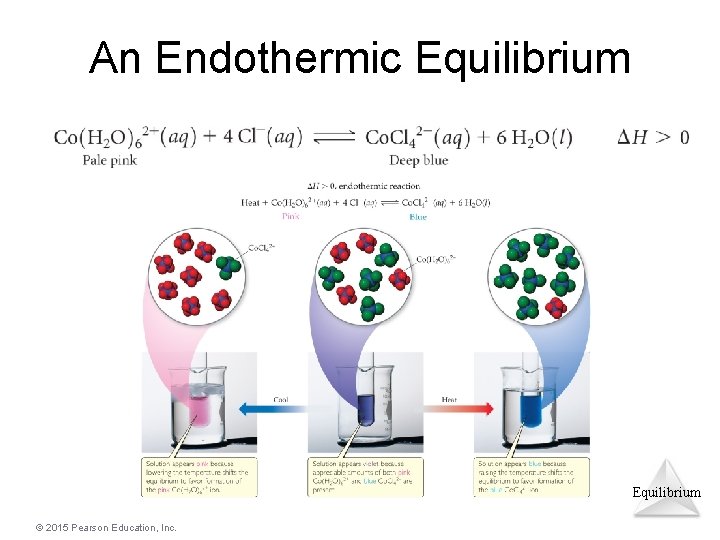 An Endothermic Equilibrium © 2015 Pearson Education, Inc. 
