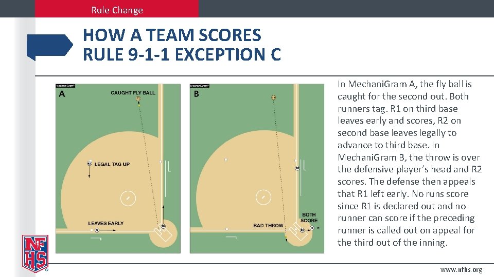 Rule Change HOW A TEAM SCORES RULE 9 -1 -1 EXCEPTION C In Mechani.