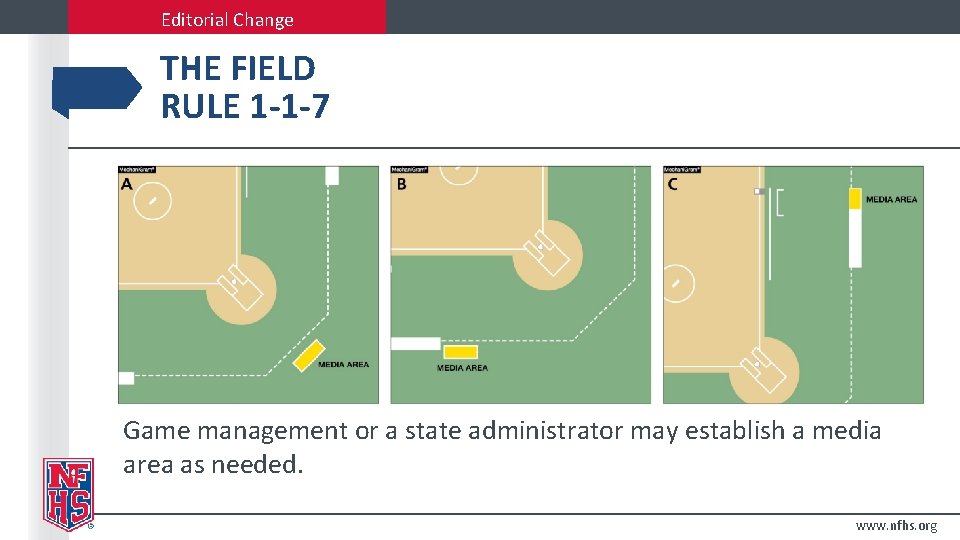 Editorial Change THE FIELD RULE 1 -1 -7 Game management or a state administrator
