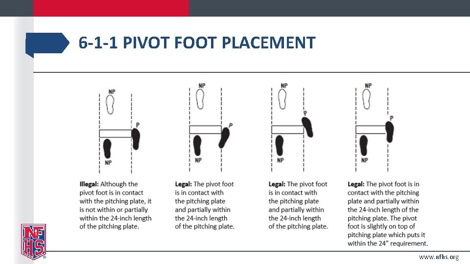 6 -1 -1 PIVOT FOOT PLACEMENT www. nfhs. org 