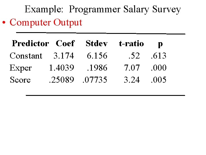 Example: Programmer Salary Survey • Computer Output Predictor Coef Stdev Constant 3. 174 6.