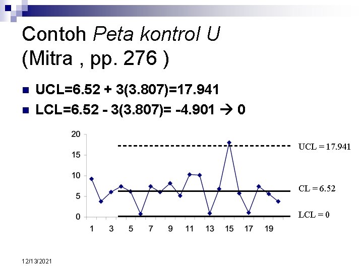 Contoh Peta kontrol U (Mitra , pp. 276 ) n n UCL=6. 52 +
