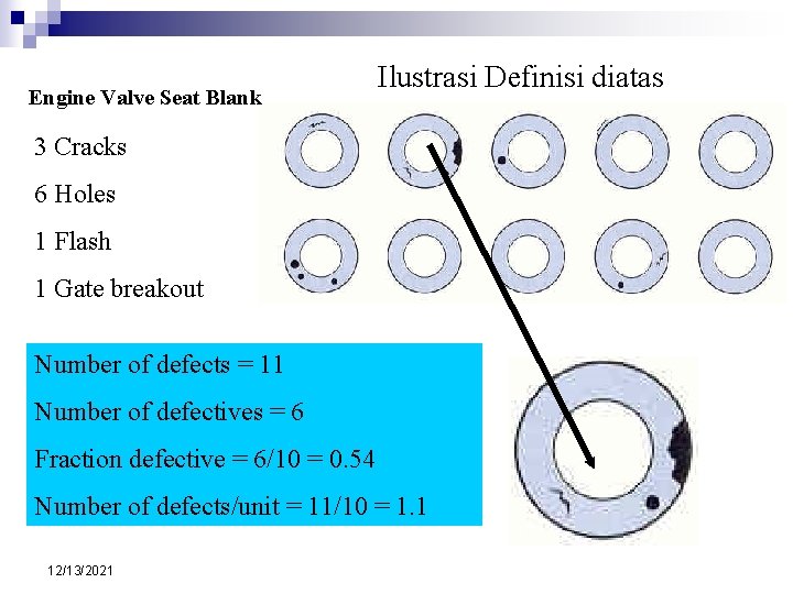 Engine Valve Seat Blank Ilustrasi Definisi diatas 3 Cracks 6 Holes 1 Flash 1