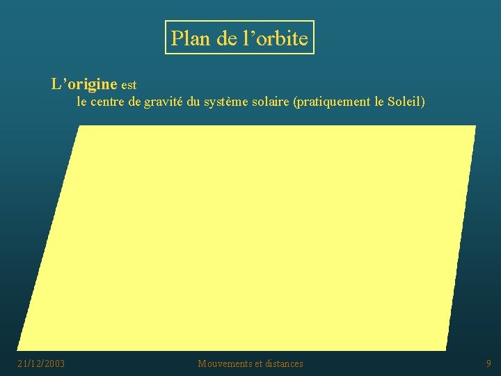 Plan de l’orbite L’origine est le centre de gravité du système solaire (pratiquement le