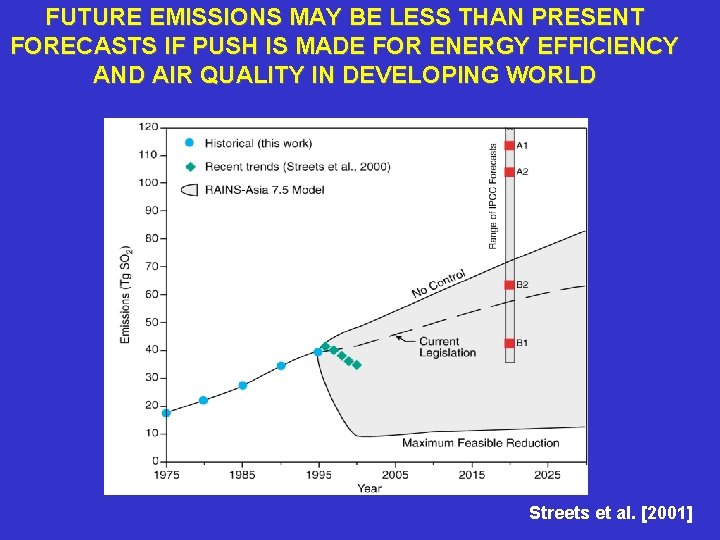 FUTURE EMISSIONS MAY BE LESS THAN PRESENT FORECASTS IF PUSH IS MADE FOR ENERGY