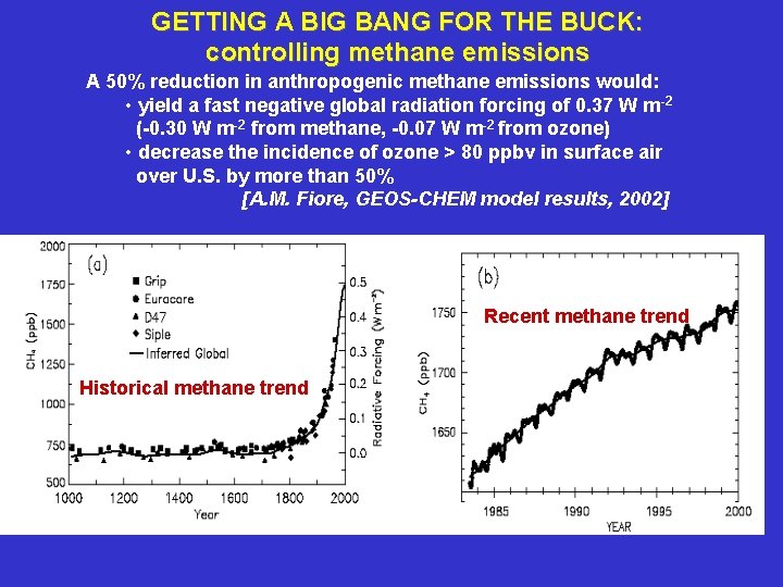 GETTING A BIG BANG FOR THE BUCK: controlling methane emissions A 50% reduction in
