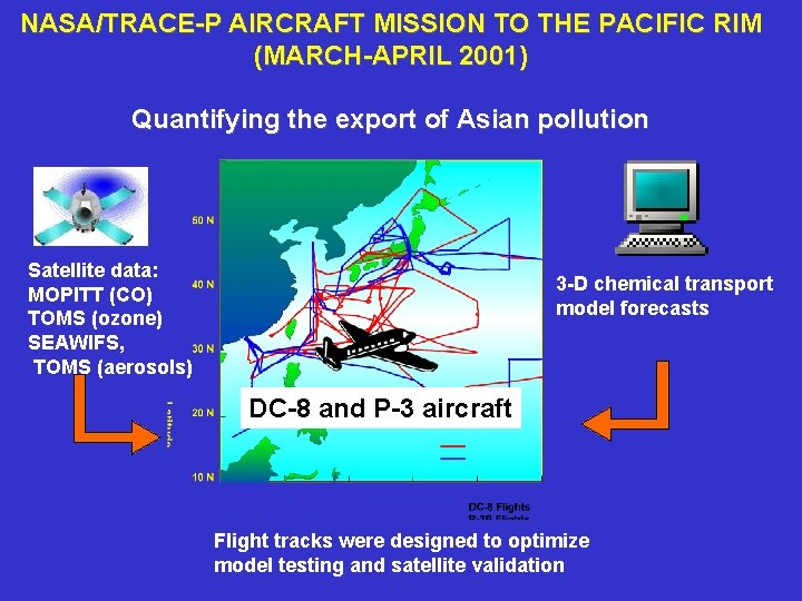 NASA/TRACE-P AIRCRAFT MISSION TO THE PACIFIC RIM (MARCH-APRIL 2001) Quantifying the export of Asian