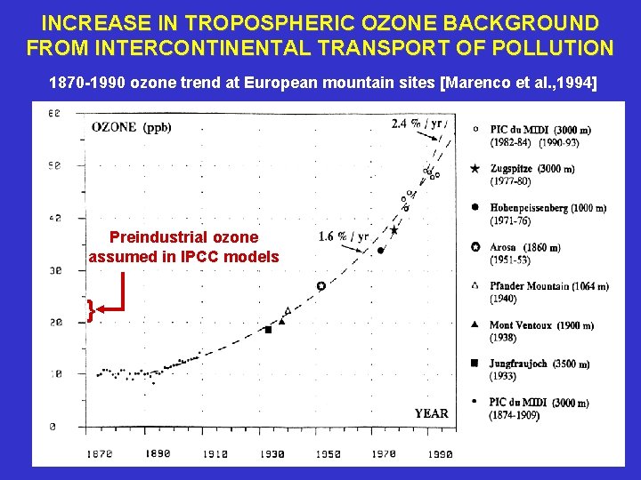 INCREASE IN TROPOSPHERIC OZONE BACKGROUND FROM INTERCONTINENTAL TRANSPORT OF POLLUTION 1870 -1990 ozone trend