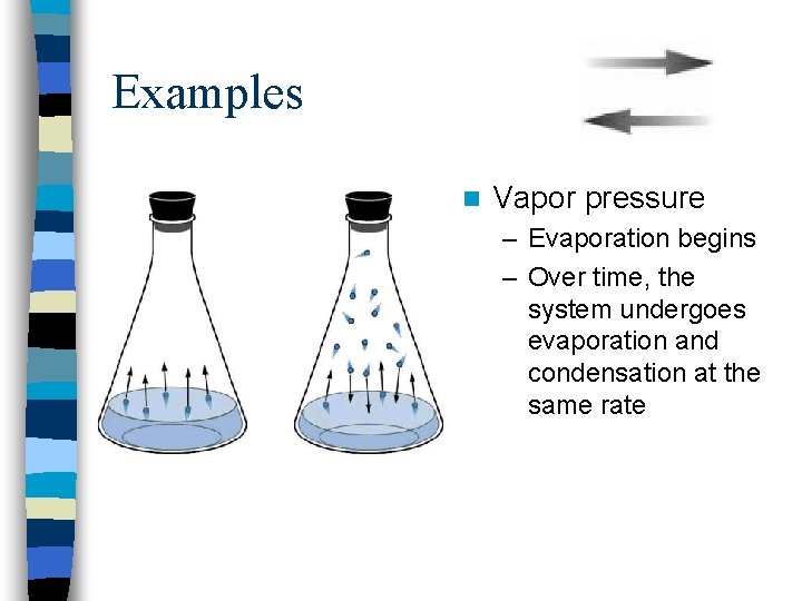 Examples n Vapor pressure – Evaporation begins – Over time, the system undergoes evaporation