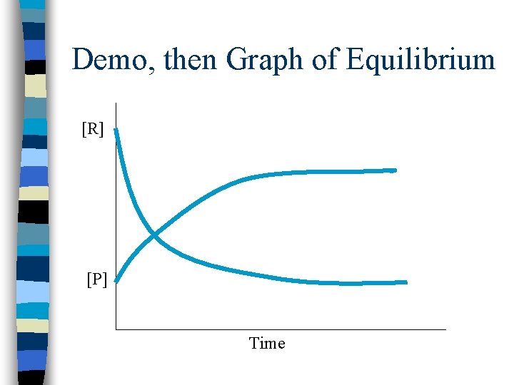 Demo, then Graph of Equilibrium [R] [P] Time 
