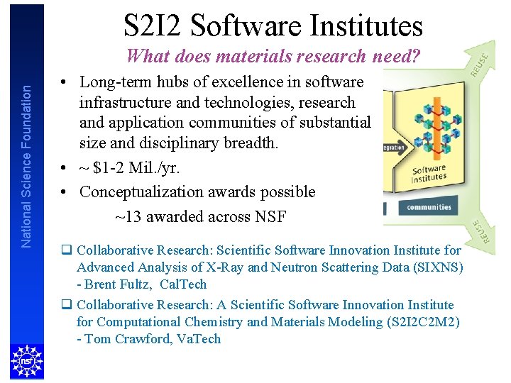 S 2 I 2 Software Institutes National Science Foundation What does materials research need?