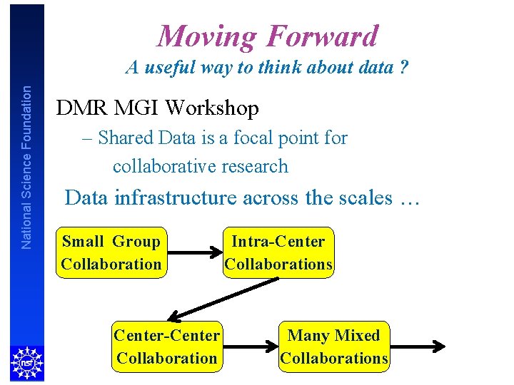 Moving Forward National Science Foundation A useful way to think about data ? DMR