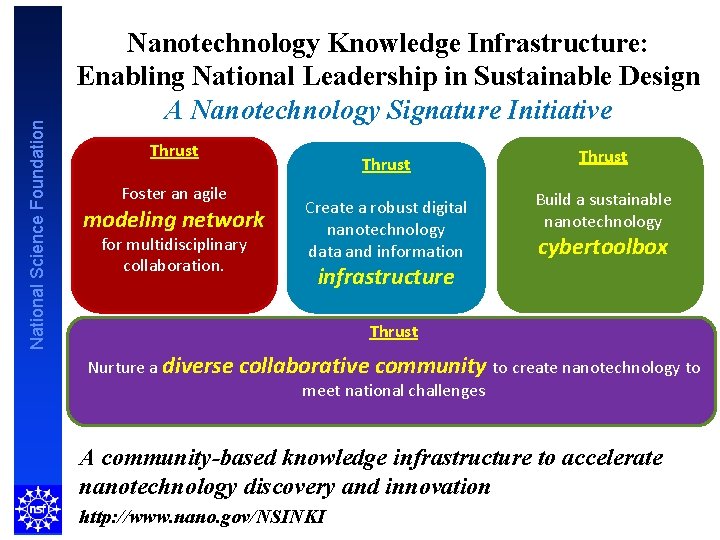 National Science Foundation Nanotechnology Knowledge Infrastructure: Enabling National Leadership in Sustainable Design A Nanotechnology