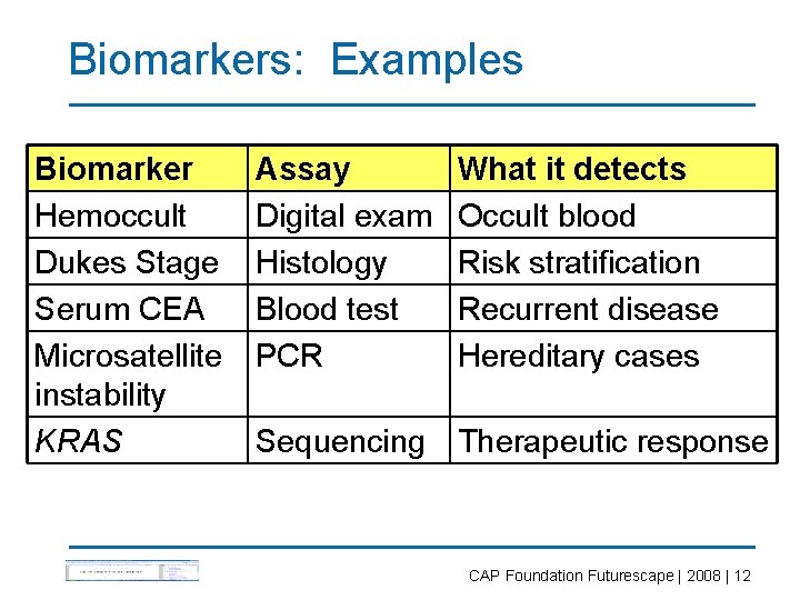 Biomarkers: Examples Biomarker Hemoccult Dukes Stage Serum CEA Microsatellite instability KRAS Assay Digital exam