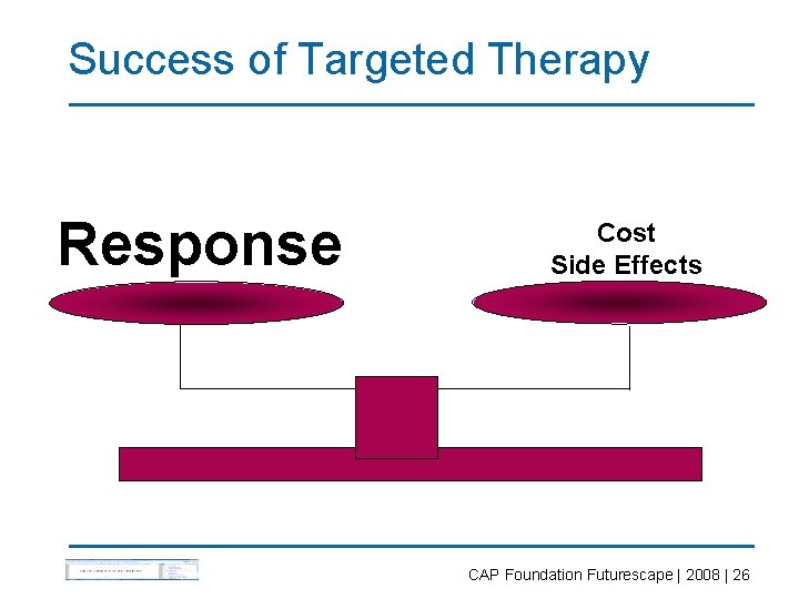 Success of Targeted Therapy Response Cost Side Effects CAP Foundation Futurescape | 2008 |