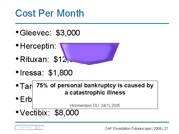 Cost Per Month • Gleevec: $3, 000 • Herceptin: $2, 800 • Rituxan: $12,